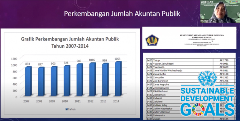 Kholilah S.E., M.S.A. Ak., meningkatkan softskill Audit Mahsiswa Departemen Akuntansi FEB UM pada 6th Series National Seminar of Accounting Finance and Economics (NSAFE) 2022 Bertajuk “Implementation of Performance Auditing During Pandemic Covid-19” Untuk Sukseskan SDGs