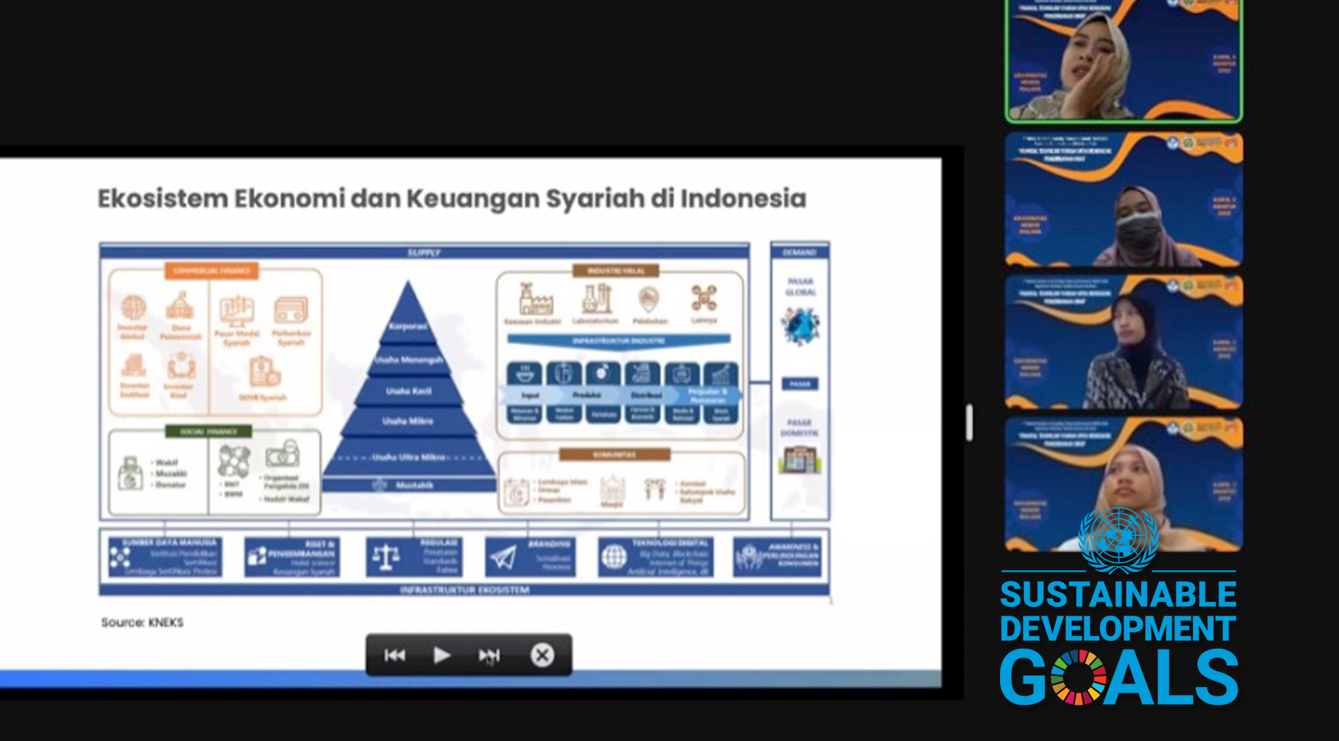 Mendorong Skill Pemahaman Ekosistem Keuangan Syariah Departemen Akuntansi FEB UM Bekegiatan Bersama dengan Putri Madarina dari Bendahara Umum AFSI